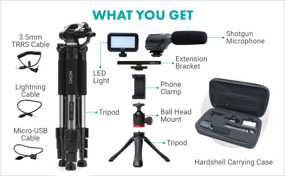 Diagram illustrating the different components of the microphone video kit